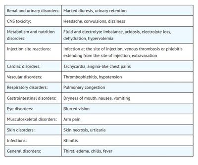 Adverse Reactions (Adverse Reactions)